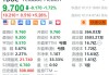 Teladoc盘前涨超5% 与亚马逊达成合作