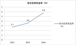 上市险企首份年报：中国平安2024年归母营运利润达1200亿元，寿险及健康险贡献度下滑 产险逆袭增长