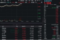 金融科技涨幅持续扩大，恒生电子午后封板！159851放量涨超4%创阶段新高，资金转为净申购
