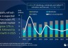 Canalys：2024年第三季度印度PC市场出货量达到630万台 同比增长12%