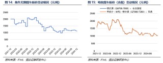 【信达能源】煤炭周报：悲观中孕育机会