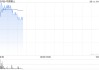 汽车业“反内卷”进行中！港股汽车股走高，蔚来涨超3%