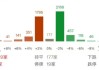 ETF日报：在对等关税、出口限制等的影响下，半导体芯片产业链的国产替代趋势有望全面加速