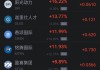 周五热门中概股普跌 蔚来小鹏跌超4% 京东跌超3% 金山云涨超23%