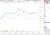 ETF日报：俄罗斯外汇储备被冻结，部分经济体担心美元资产不能兑现，转而增加黄金储备，可关注黄金基金ETF