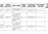 北部湾银行被罚200万元：未按规定加强银行非柜面转账管理