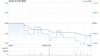 东方表行集团将于2025年1月23日派发特别股息每股18.5港仙