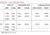 上市银行股备受追捧，中小银行股权却频现“1元起拍”