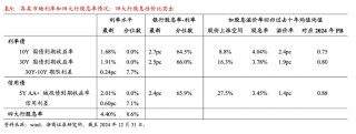 上市银行股备受追捧，中小银行股权却频现“1元起拍”