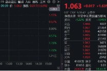 科网龙头逆市上攻，港股互联网ETF涨1．6%！以史为鉴，技术性牛市后，还有上行空间