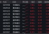 年内超额10%，大涨过后的银行，还能配吗？