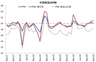 中金：港股市场开年在跌什么？