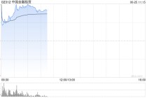 中国金融租赁一度飙升646%，美图创办人蔡文胜溢价入主