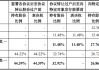 又一上市公司“卖壳”终止！海王生物2024年巨亏11亿，把交易压垮了