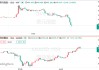 白宫硬刚法院裁决：特朗普必胜诉！已有三份贸易协议接近达成