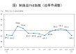 1月份制造业PMI为49.1%，比上月下降1个百分点