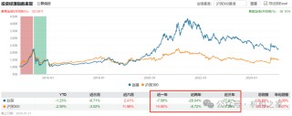 工银瑞信猛攻固收和ETF！王牌权益投总张宇帆离场或因拳脚难伸