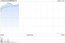 博彩股早盘集体上扬 金沙中国涨近4%新濠国际发展涨近3%