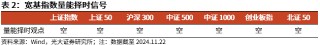 【光大金工】A股转入宽幅震荡区间——金融工程市场跟踪周报20241123