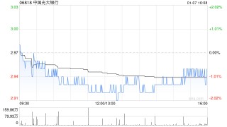 中国光大银行：控股股东光大集团累计增持1.22亿股A股股份