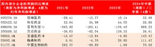 刚过去的2024，什么行业在闷声发财?