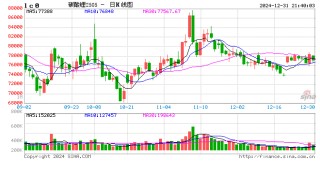 碳酸锂：突破点仍不明晰