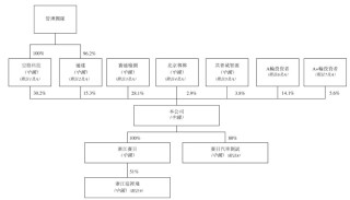 华为加持的赛目科技开启路演：拟1月15日上市 中移动认购1.5亿港元