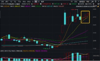 沪指放量失守3400点，这一券商股炸裂“地天板”！抖音豆包概念逆市爆发，创业板人工智能周线三连阳！