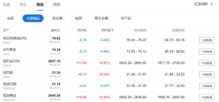 财报季开幕！标普道指新高，中概盘中转涨，特斯拉一度大跌10%，摩根大通涨逾5%