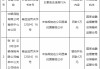 中银保险榆林中心支公司被罚1万元：未按规定在公司显著位置悬挂公示