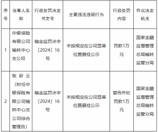 中银保险榆林中心支公司被罚1万元：未按规定在公司显著位置悬挂公示