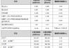 苏农银行公布2024年度业绩快报：实现净利润19.26亿元 同比增长10.50%