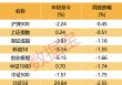 黑天鹅不断！下周哪些“避风港”值得关注？