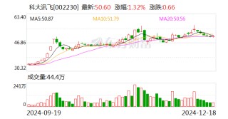 科大讯飞：与华为始终保持良好合作 提供Mate70通话摘要等技术支持