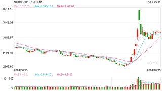 10月28日操盘必读：影响股市利好或利空消息