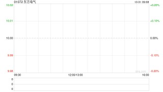 东方电气公布第三季度业绩 归母净利润约9.33亿元同比增长2.6%