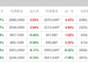 海富通老将吴昊业绩下降引基民质疑：为何换手率飙升、高位持股？