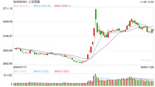 11月29日操盘必读：影响股市利好或利空消息