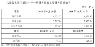 央企力挺！千亿长安汽车，大动作！