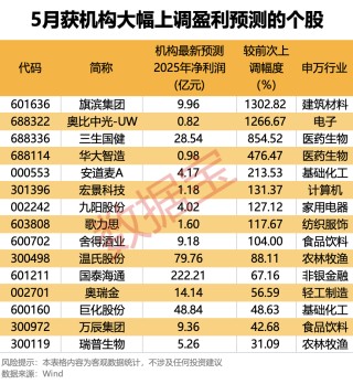 最高暴增超13倍！15股被盯上（附名单）