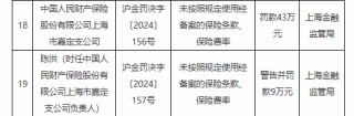 人保财险上海市八家支公司被罚：因利用开展保险业务为其他机构或者个人牟取不正当利益等违法违规行为