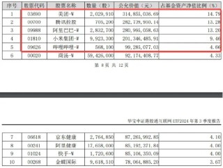 内外利好共振，美联储降息预期升温，腾讯三季报“秀肌肉”，港股互联网ETF（513770）涨近2%