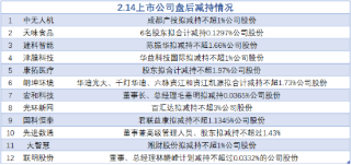2月14日增减持汇总：海天股份等3股增持 光环新网等12股减持（表）