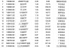 最受青睐ETF：1月16日华夏科创50ETF获净申购16.35亿元，嘉实科创芯片ETF获净申购8.09亿元