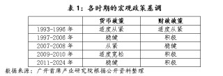 历史上，中国央行仅在2009-2010年实施过“适度宽松”的货币政策