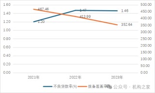 微众银行“十年大考”：流量触顶营收下降、董事长及行长九年未换