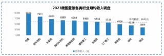 调研显示：高频骑手收入普遍高于职业主播， 职业更稳定