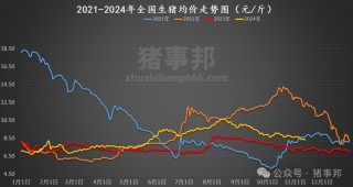 11月12日猪价汇总（均价再度刷新近5个月新低！）