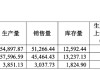 敏芯股份连亏三年，低毛利困局难解