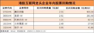 6成“反弹果实”被蚕食，谁正在反向加仓港股？